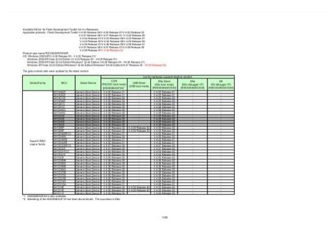 Image result for Flash Development Toolkit