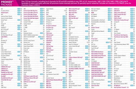 Image result for Directv Channel Guide