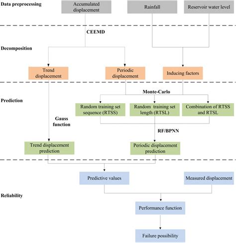 Image result for Reliability Prediction Methods