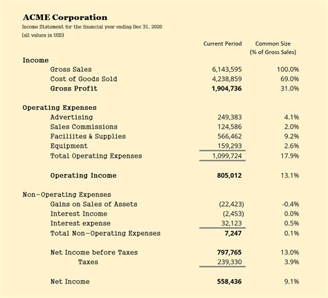 How To Format A Profit And Loss Statement at Michelle Ma blog
