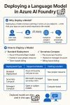 🚀 How to Deploy a Language Model in Azure AI Foundry — A Beginner’s ...