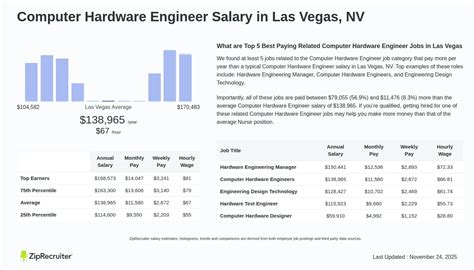 Computer Hardware Engineer Salary 的图像结果
