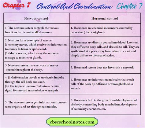 CBSE Class 10 Science Chapter 7 的图像结果