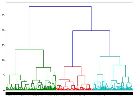 Image result for Subset Graph in Python