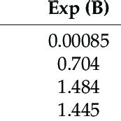 Multiple Logistic Regression 的图像结果