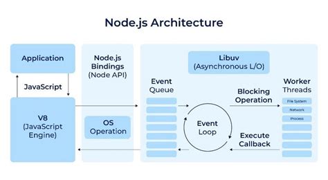 Image result for V8 JavaScript Runtime Engine