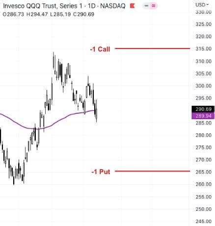 Strangle Trading 的图像结果