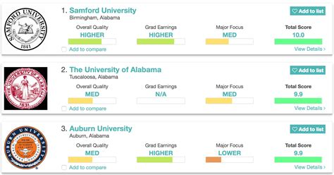 Ranking Of Journalism Schools