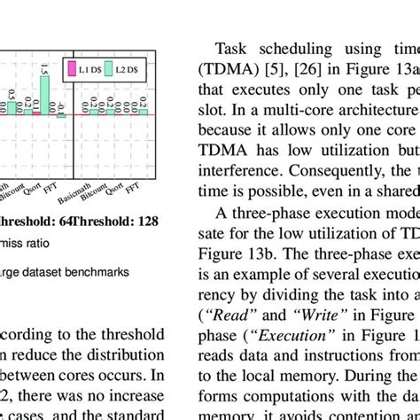 Image result for Simple Execution Model