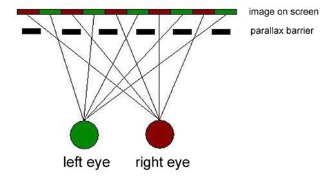 Image result for Nintendo 3DS Tutorial
