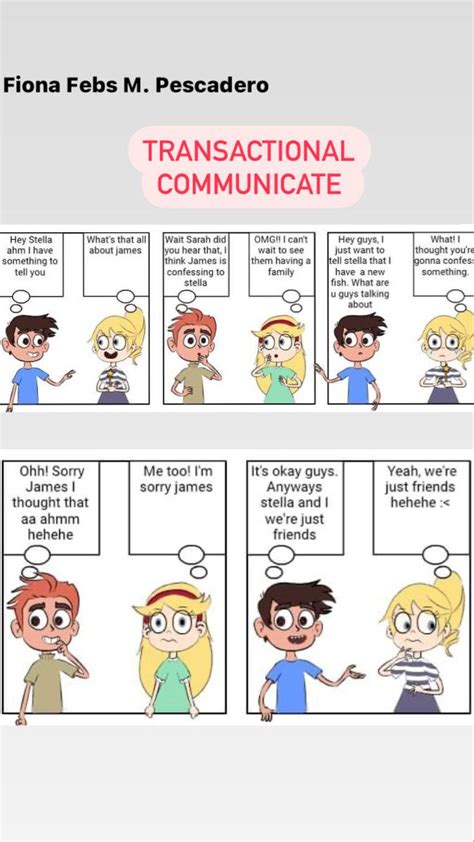 Image result for Transactional Model of Communication Principles