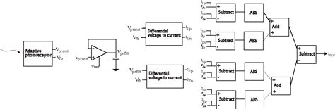 Image result for Vis 95 Visual Imaging Module