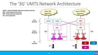 Cellular Network Architecture 的图像结果