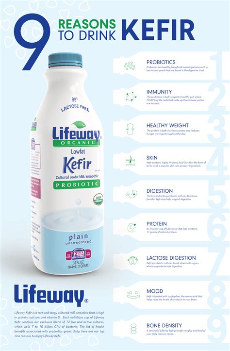 9 Reasons to Drink Kefir | Kefir, Kefir benefits, Best probiotic foods