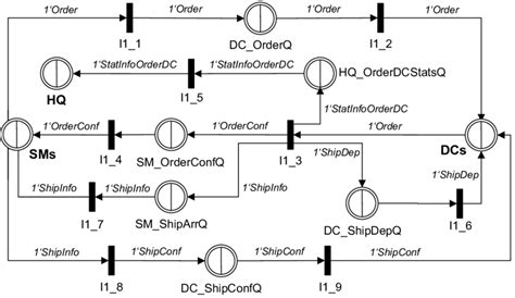 Image result for Sample of Interacton Model
