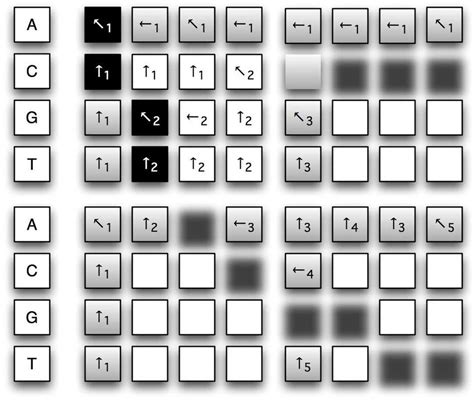 Image result for Alignment Chart GPU