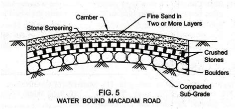 Classification of roads