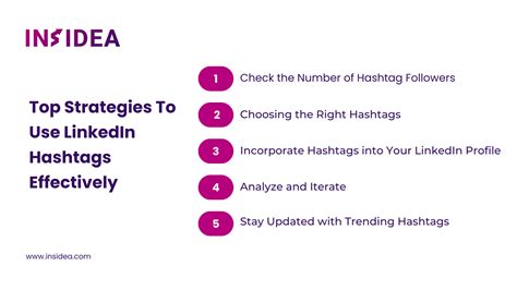 5 Best Ways to Use LinkedIn Hashtags for Enhanced Online Visibility - INSIDEA