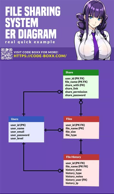 Image result for List View HTML/CSS