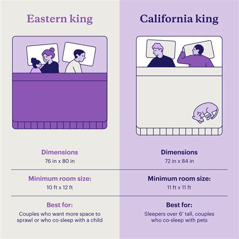 Best 13 King vs. California King: Mattress Size Comparison Guide ...