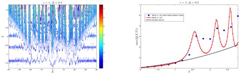 Amplification of Wave Groups in the Forced Nonlinear Schrödinger Equation