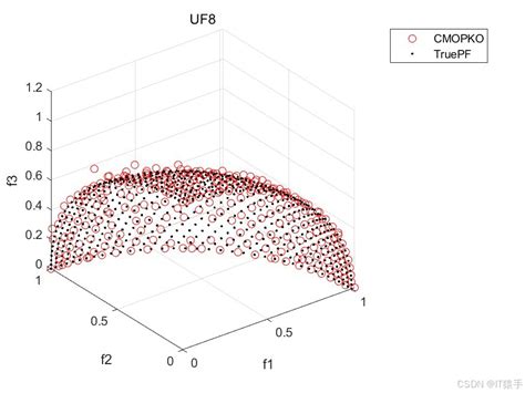 Multi-Objective Optimization 的图像结果