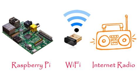 Image result for Raspberry Pi Internet Radio