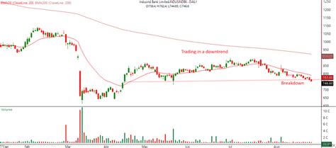Stocks to buy and sell: Ajit Mishra of Religare Broking picks 3 shares