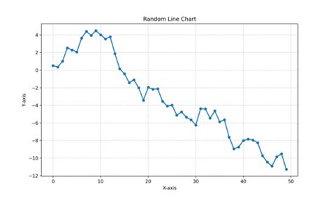 Graph Maker Tutorial 的图像结果