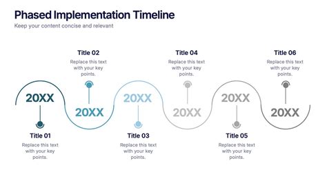 Image result for Implementation Slide Timeline