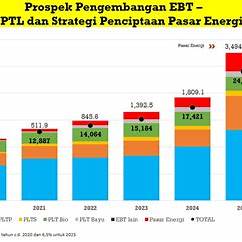 https://esdm.go.id/assets/imagecache/bodyView/arsip-berita-ciptakan-pasar-energi-hijau-hingga-2025-dibutuhkan-biaya-investasi-usd3695-miliar-gyzgdug.jpg