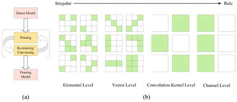 Convolutional Neural Network Acceleration Techniques Based on FPGA ...