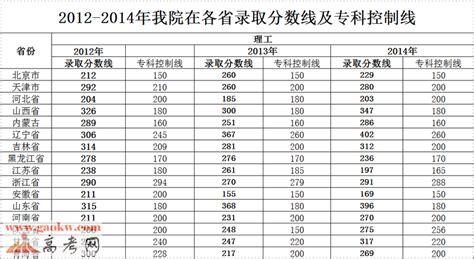 2023上海中考录取分数线预测_初三网