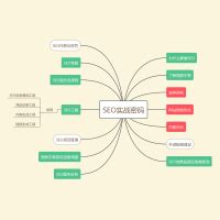 知识点思维导图 :: Elastic 搜索开发实战