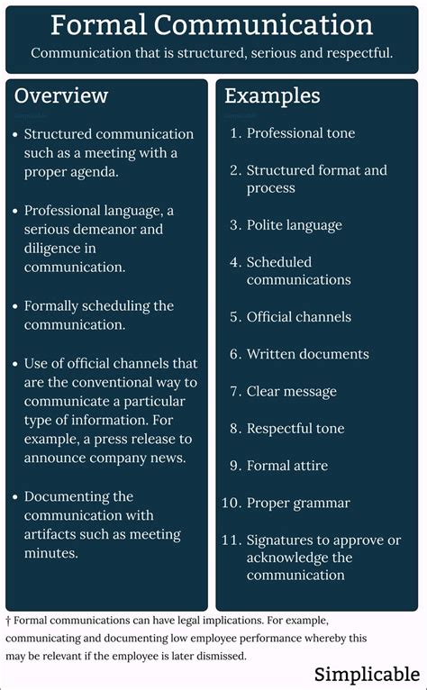 Image result for Communication Examples