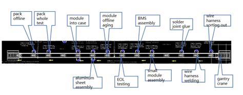 Image result for Battery Module Assembly Scheme