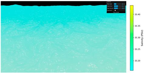 Research on Visualization Methods for Marine Environmental Element ...