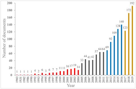 A Scientometrics Review on Farmland Abandonment Research