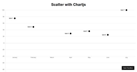Image result for Chart.js Plugin Data Labels