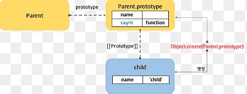 Image result for Self Programming Language