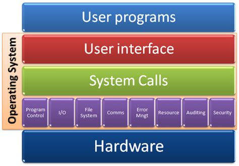 How to Operate a Computer System 的图像结果