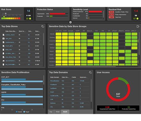 Image result for Informatica Data Access Management Diagram