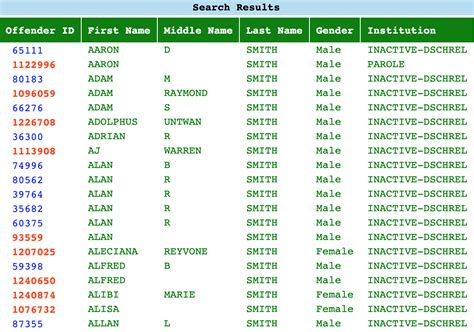 Nevada Inmate Search - Nevada Department of Corrections Offender Lookup