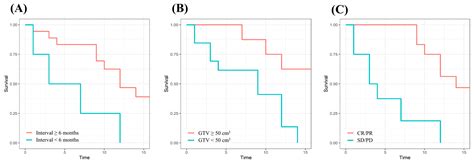 Re-Irradiation with Intensity-Modulated Radiation Therapy for the ...