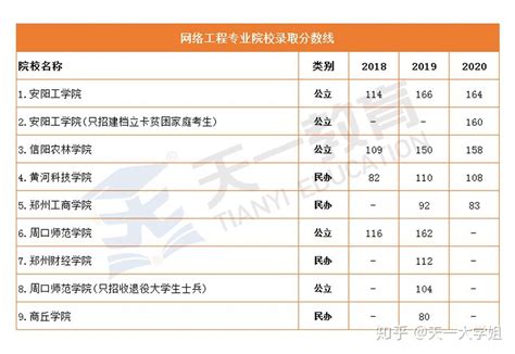 河南专科计算机应用技术专升本考试科目是什么 - 知乎