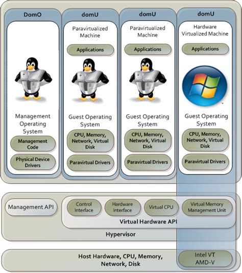 Image result for Oracle Cvirtual Machine Expansion