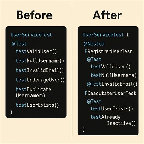 Image result for Java Loop Example