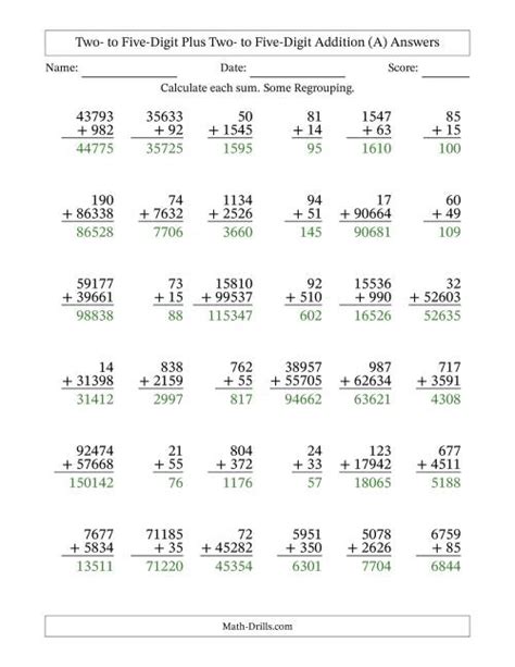 Addition of 2 Five-Digit Numbers 的图像结果
