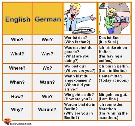 Image result for German Grammar Lessons
