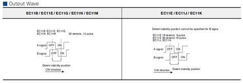 Image result for How to Program Rotary Encoder Qmk